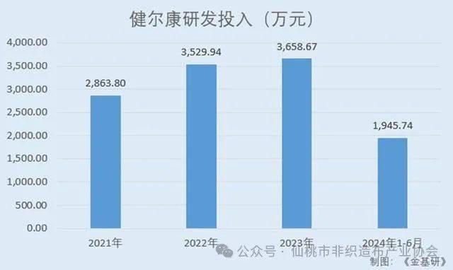 跑出一个IPO87亿九游会J9江苏常州(图5)