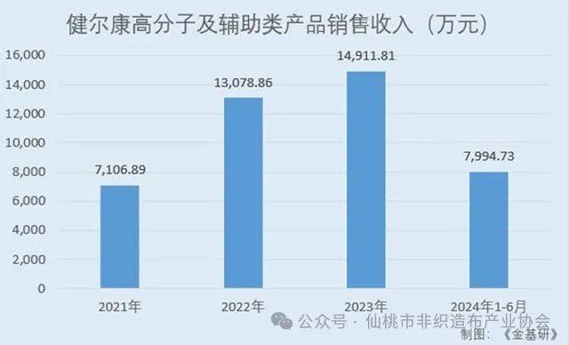 跑出一个IPO87亿九游会J9江苏常州(图4)
