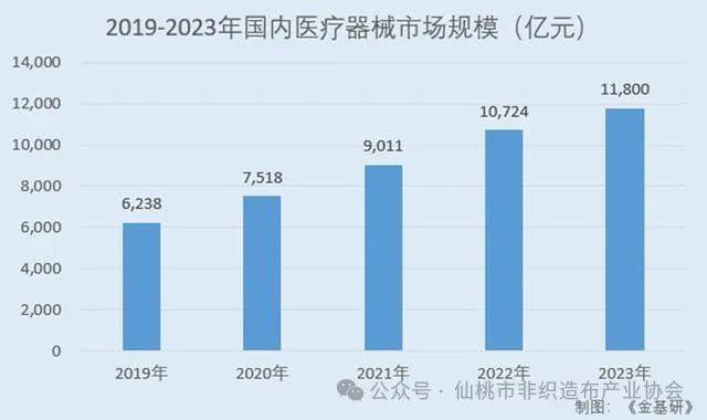 跑出一个IPO87亿九游会J9江苏常州(图3)