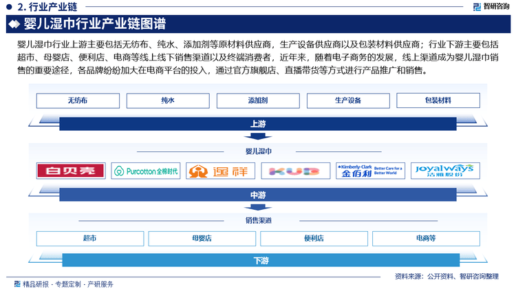 湿巾行业市场发展前景研究报告（2025版）九游会j9登陆婴儿湿巾行业分析！中国婴儿(图2)