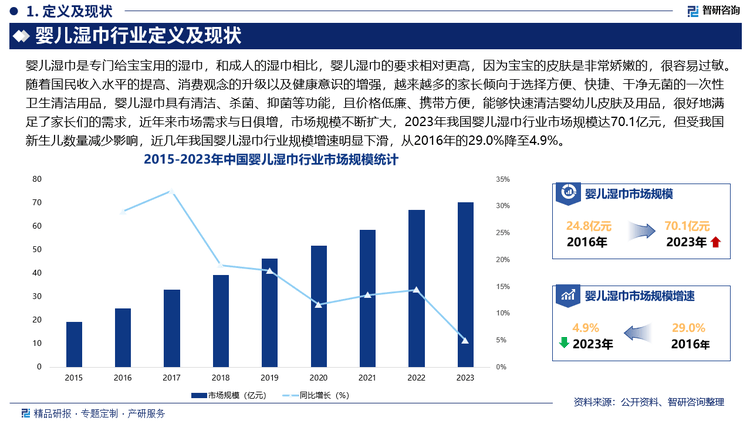 湿巾行业市场发展前景研究报告（2025版）九游会j9登陆婴儿湿巾行业分析！中国婴儿(图4)