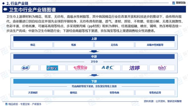 及发展趋势研究报告（智研咨询发布）九游会网址是多少中国卫生巾产业现状(图2)