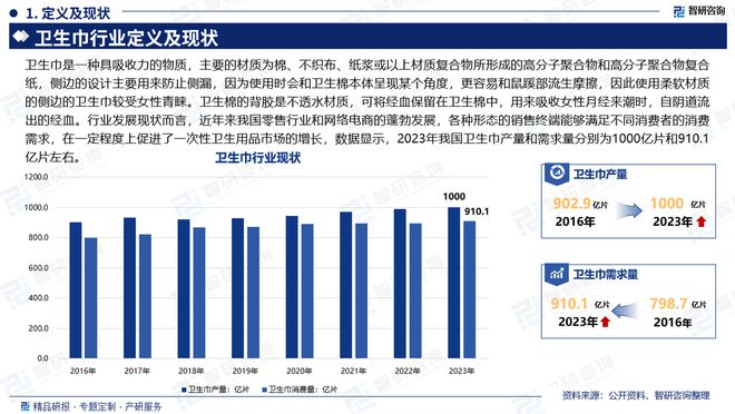 及发展趋势研究报告（智研咨询发布）九游会网址是多少中国卫生巾产业现状(图3)