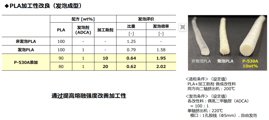 LA可降解材料的现状与展望九游会登录j9入口聚乳酸P