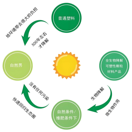 LA可降解材料的现状与展望九游会登录j9入口聚乳酸P(图4)