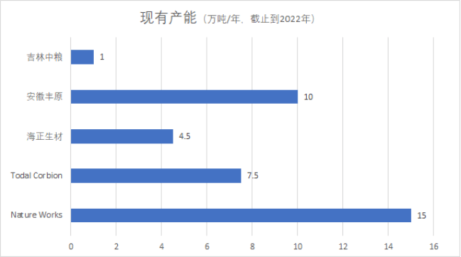 LA可降解材料的现状与展望九游会登录j9入口聚乳酸P(图7)