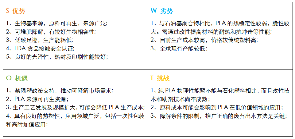 LA可降解材料的现状与展望九游会登录j9入口聚乳酸P(图6)