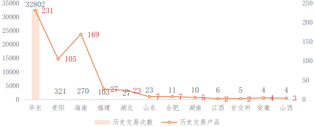 国主要数据交易场所发展回顾（下半年期）j9九游真人游戏第一平台2024年我(图3)