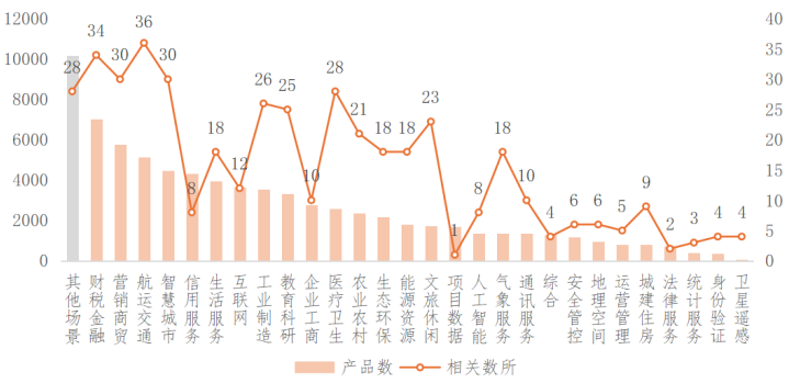 国主要数据交易场所发展回顾（下半年期）j