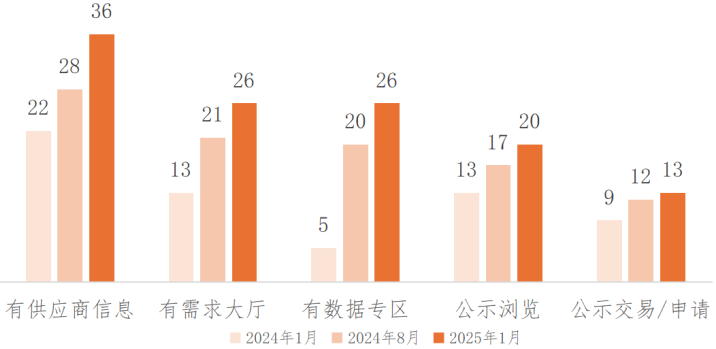 国主要数据交易场所发展回顾（下半年期）j9九游真人游戏第一平台2024年我(图2)