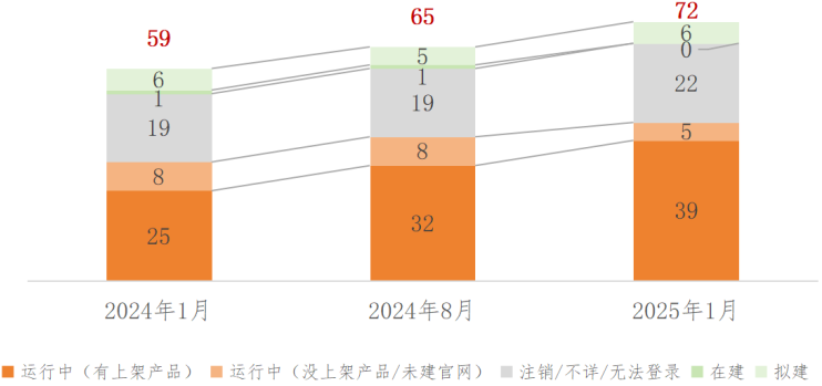 国主要数据交易场所发展回顾（下半年期）j9九游真人游戏第一平台2024年我(图4)