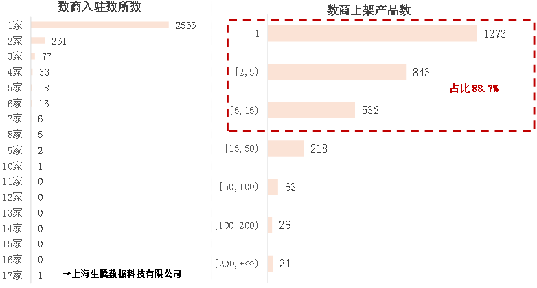 国主要数据交易场所发展回顾（下半年期）j9九游真人游戏第一平台2024年我(图5)