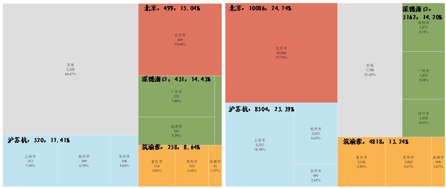 国主要数据交易场所发展回顾（下半年期）j9九游真人游戏第一平台2024年我(图6)