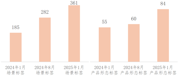 国主要数据交易场所发展回顾（下半年期）j9九游真人游戏第一平台2024年我(图8)