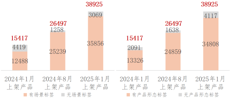 国主要数据交易场所发展回顾（下半年期）j9九游真人游戏第一平台2024年我(图11)