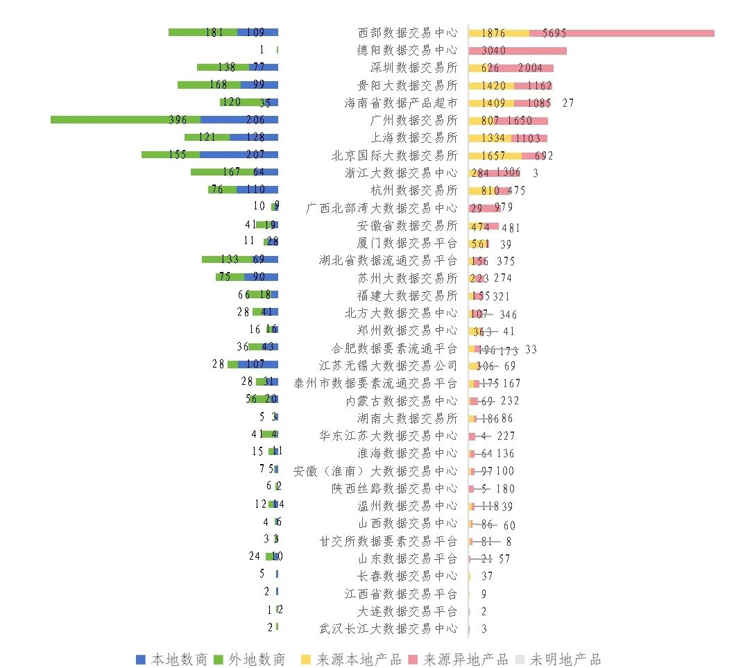 国主要数据交易场所发展回顾（下半年期）j9九游真人游戏第一平台2024年我(图15)