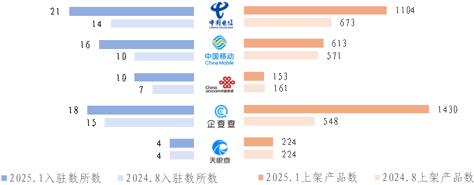 国主要数据交易场所发展回顾（下半年期）j9九游真人游戏第一平台2024年我(图19)