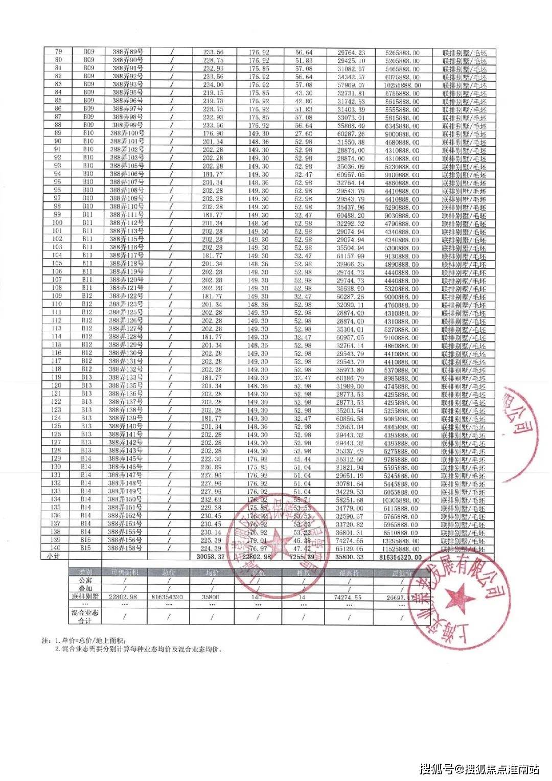 丨最新房价+户型图+小区环境+配套+最新资讯+地铁距离+售楼处电话+一房一价j9九游会(中国)网站上实和风院(售楼处电线楼盘评测_上实和风院｜配套户型(图4)