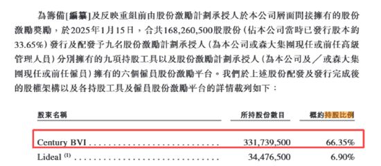 保公积金欠缴金额不减反增 关联交易频繁业务独立性待考九游会网站乐舒适二闯港交所：IPO前大手笔分红、社(图9)
