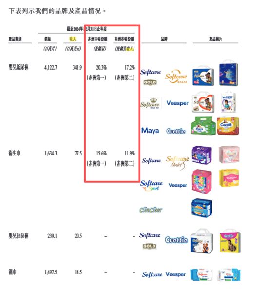 保公积金欠缴金额不减反增 关联交易频繁业务独立性待考九游会网站乐舒适二闯港交所：IPO前大手笔分红、社(图7)