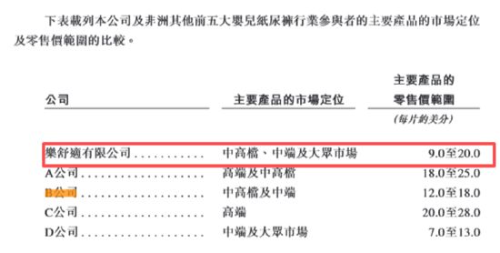 保公积金欠缴金额不减反增 关联交易频繁业