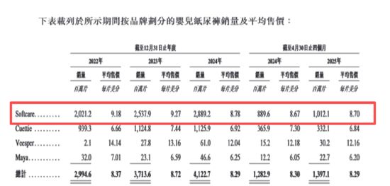 保公积金欠缴金额不减反增 关联交易频繁业务独立性待考九游会网站乐舒适二闯港交所：IPO前大手笔分红、社(图2)